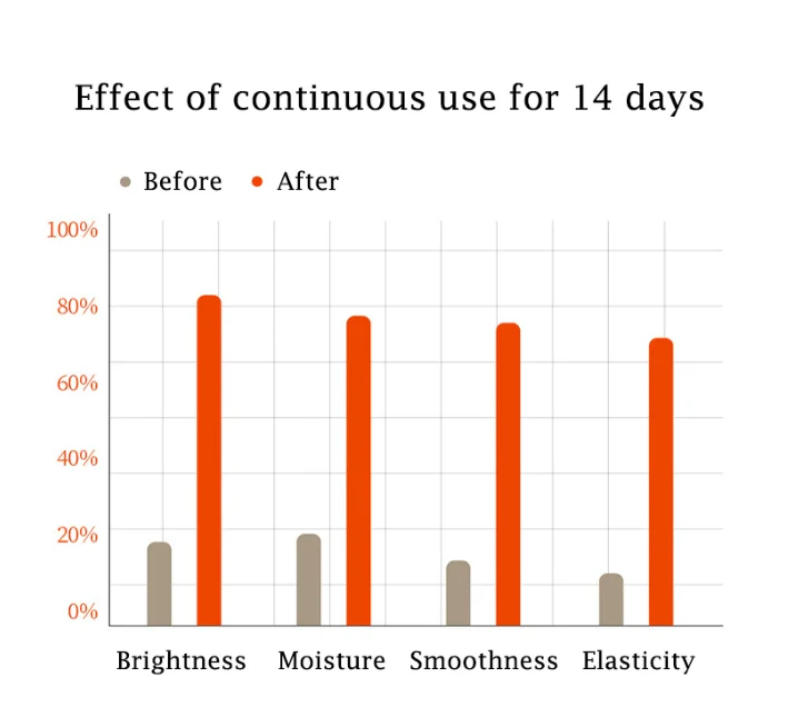 Bioaqua Facial Care Set - Image 4